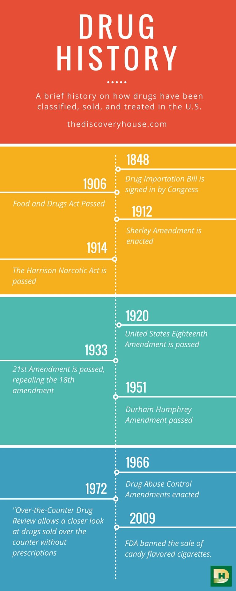 A Brief History of Alcohol and Drug Treatment - The Discovery House